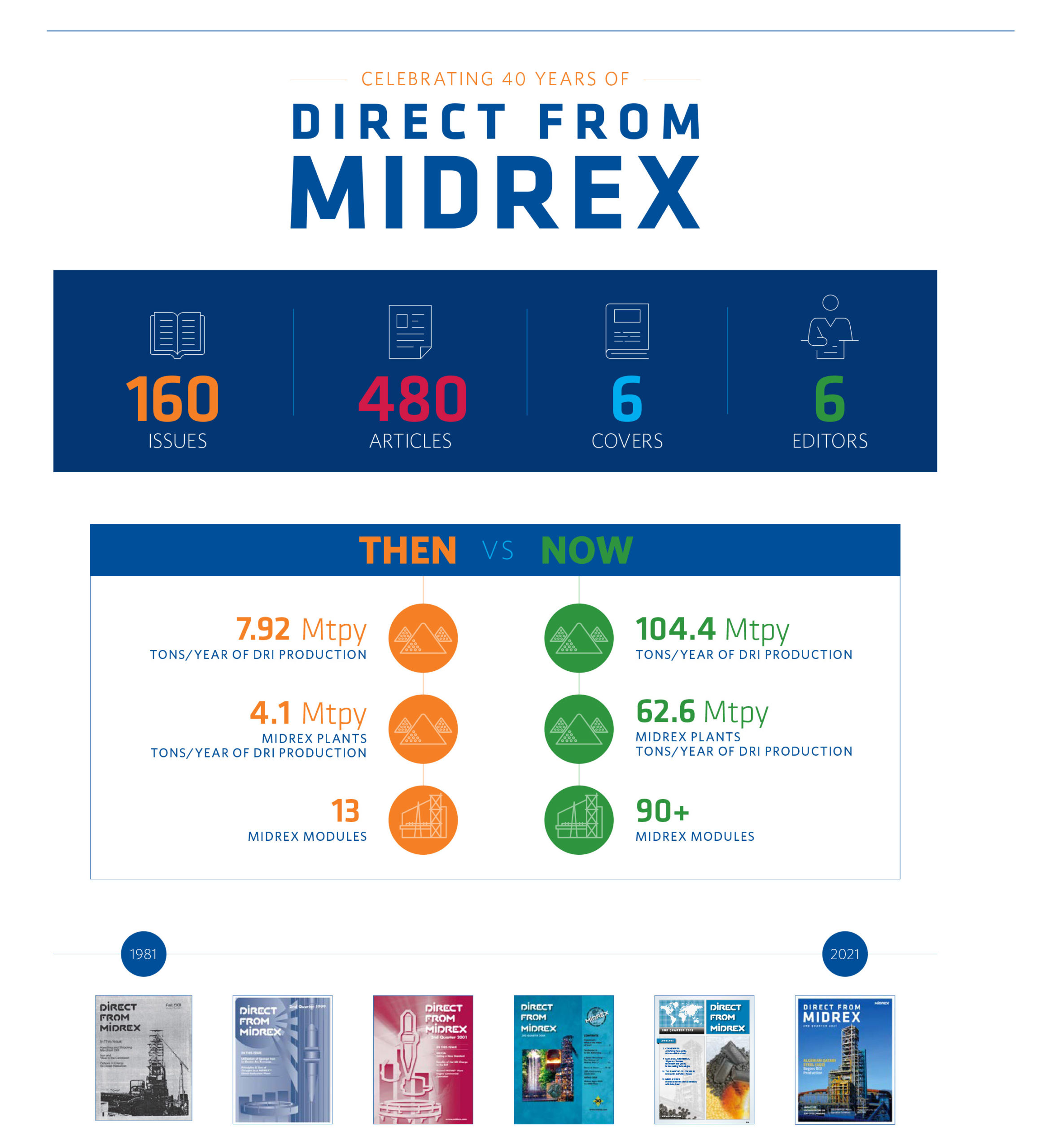 40 year infographic