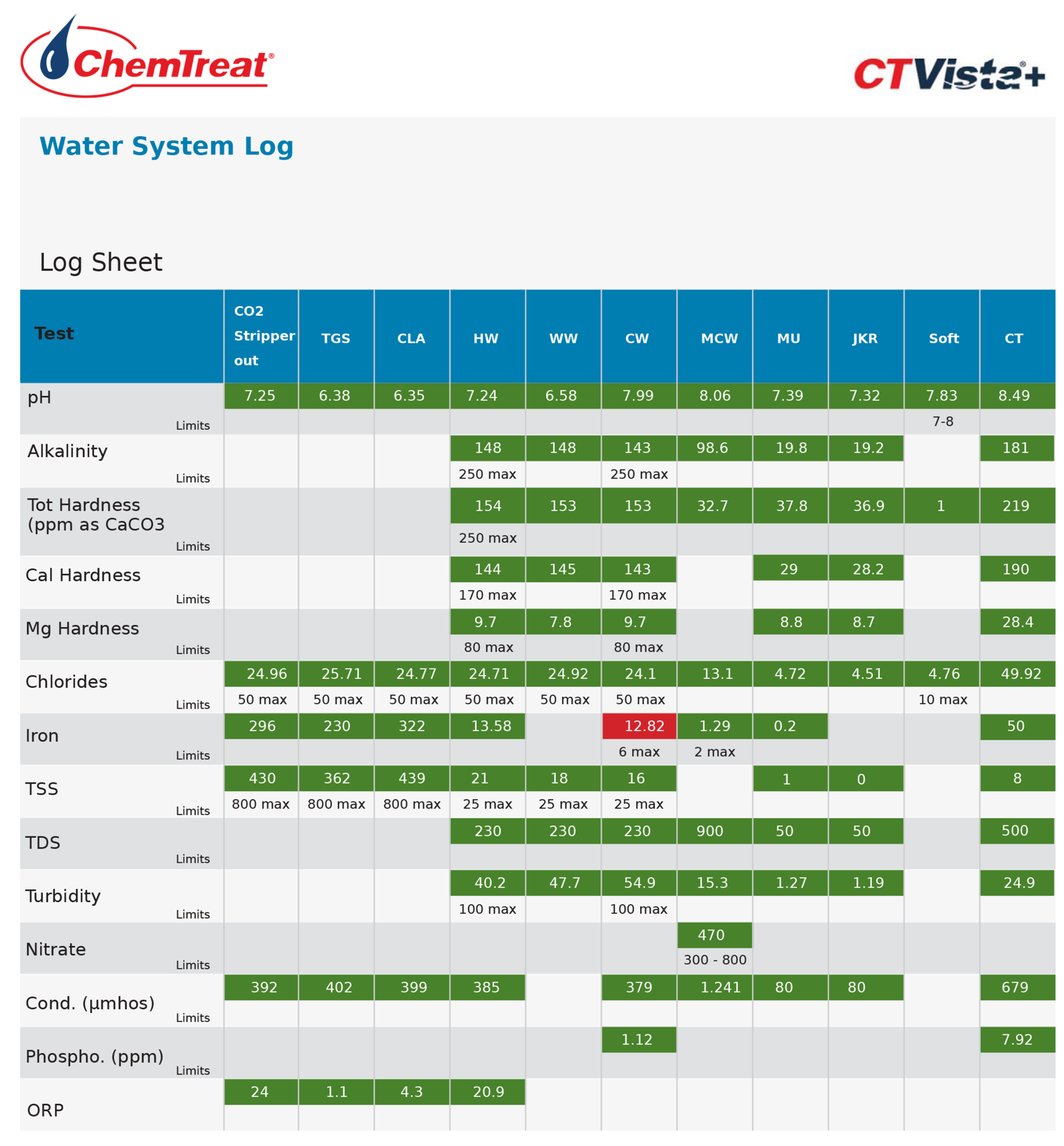 Complete Water System Log Sheet