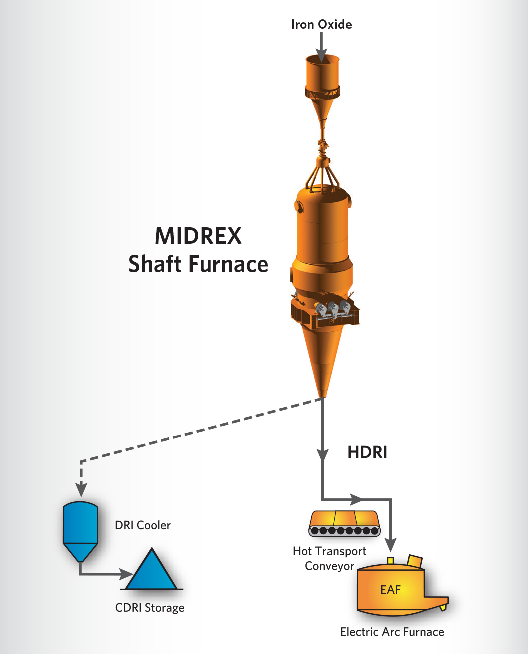 FIGURE-1-Reduction-furnace-product-discharge-options
