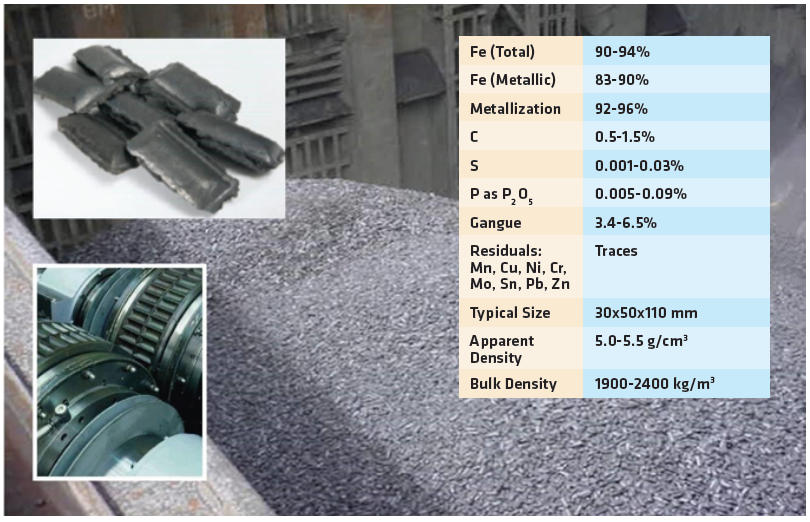 FIGURE 2. Chemical and physical characteristics of HBI