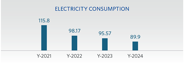 FIGURE-4--Electricity-consumption-since-start-up