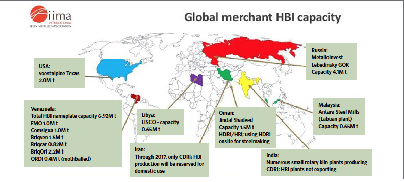 FIGURE 4. Global merchant HBI capacity