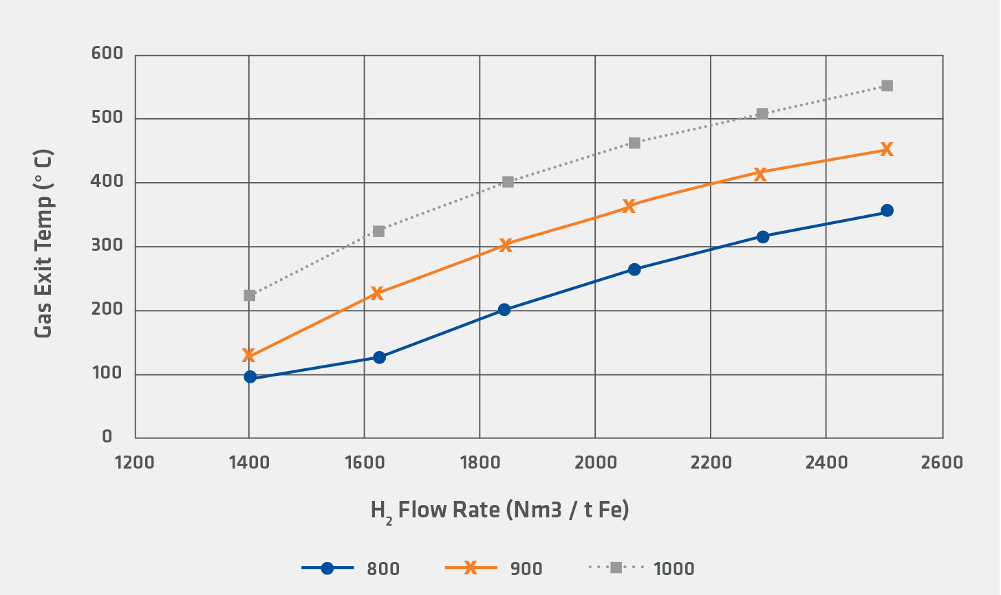Figure4 3
