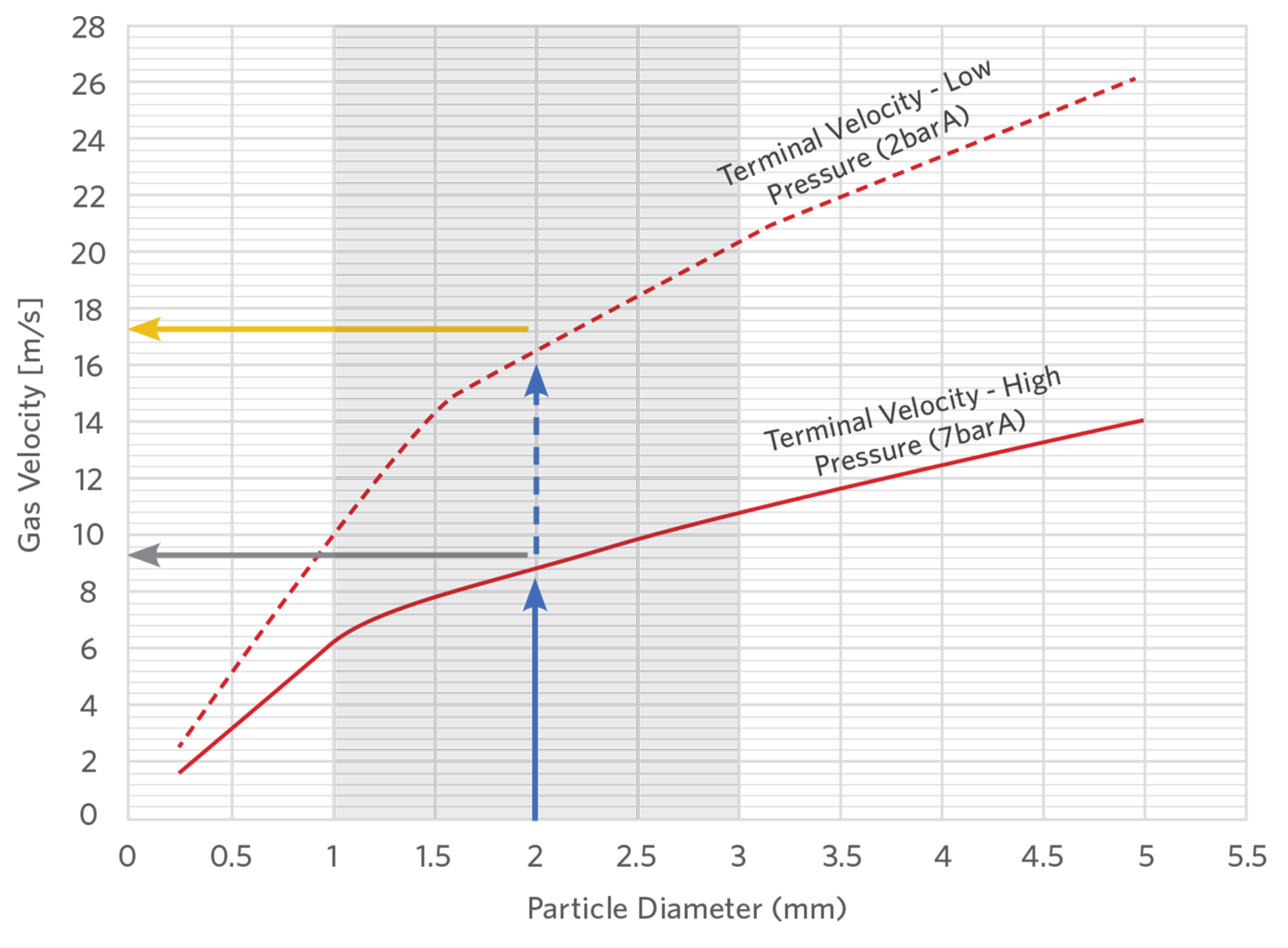 Fig 42x