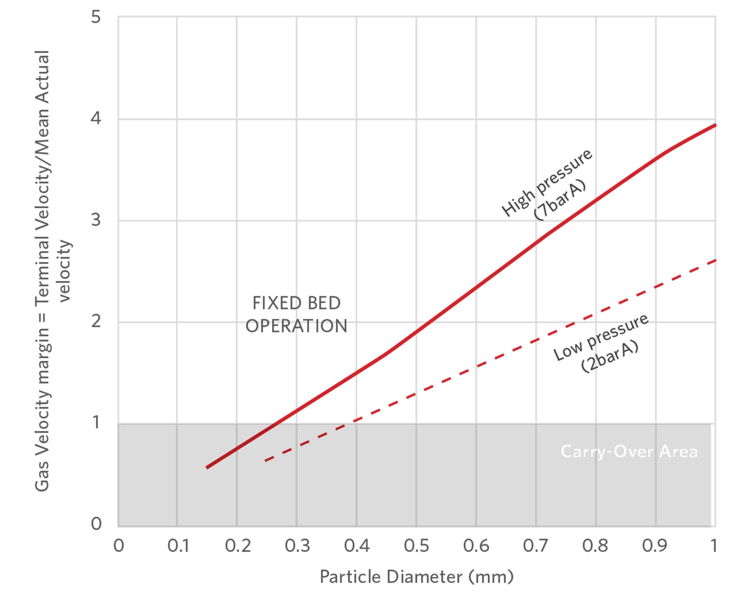 Visualization of the largest particles that the two processes can entrain – negligible difference for an industrial application