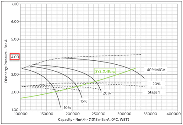Fig1B