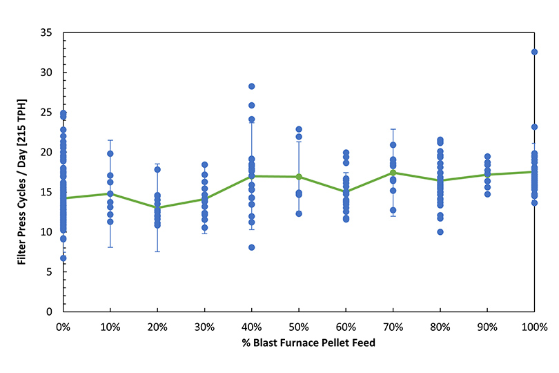 Figure-3
