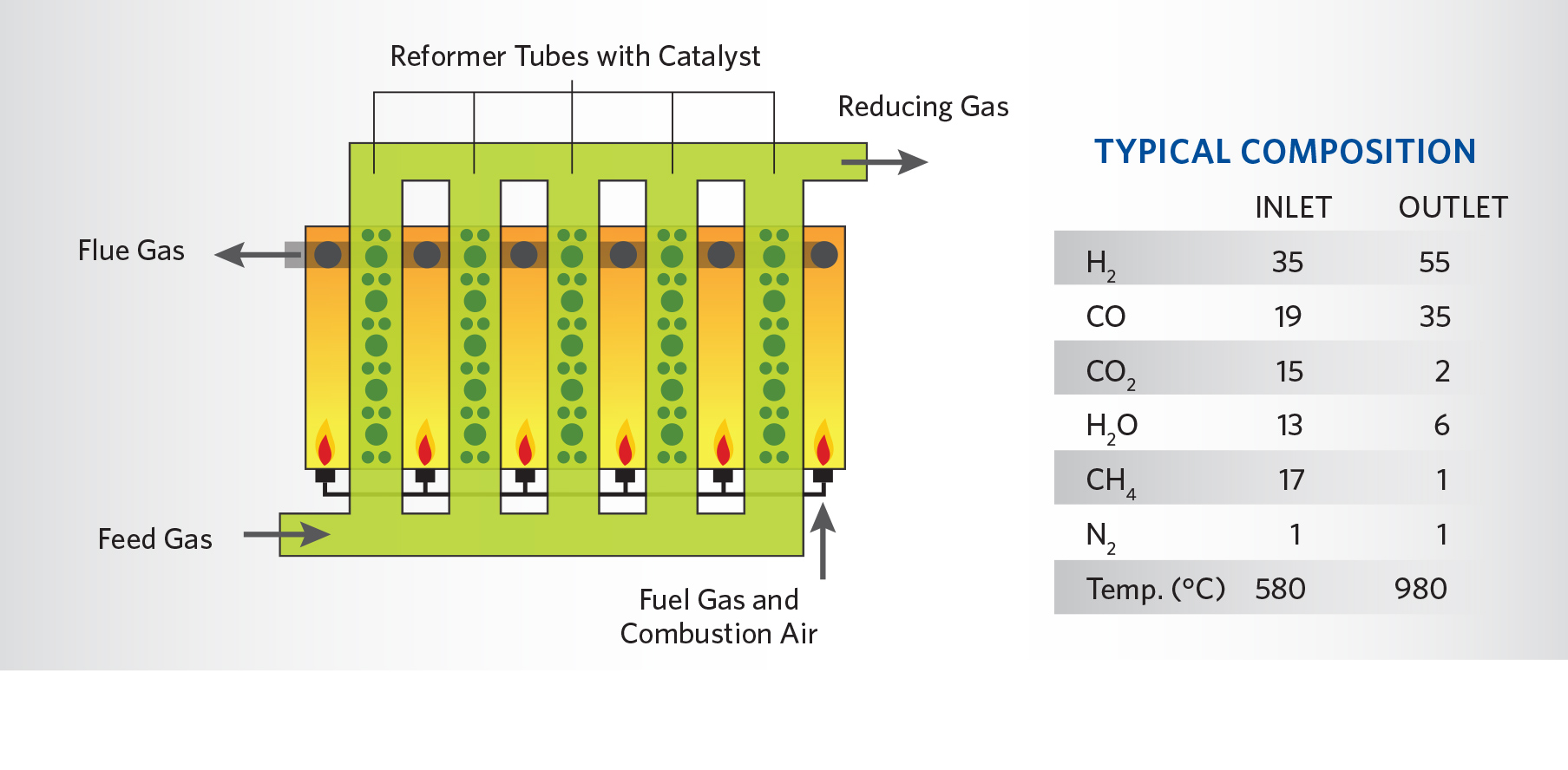 Figure1