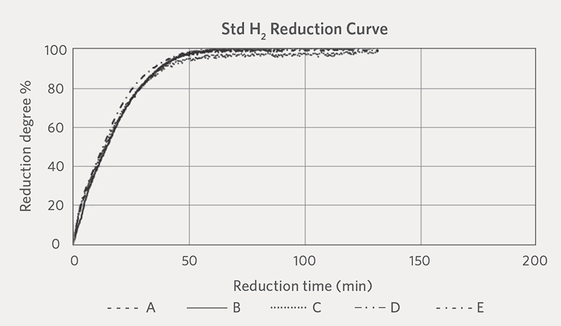 Figure1A