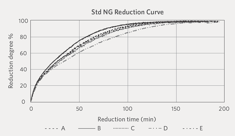Figure1B