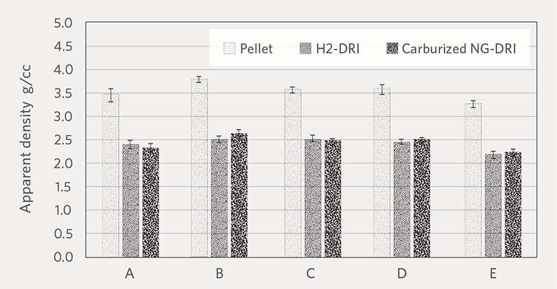 Figure2