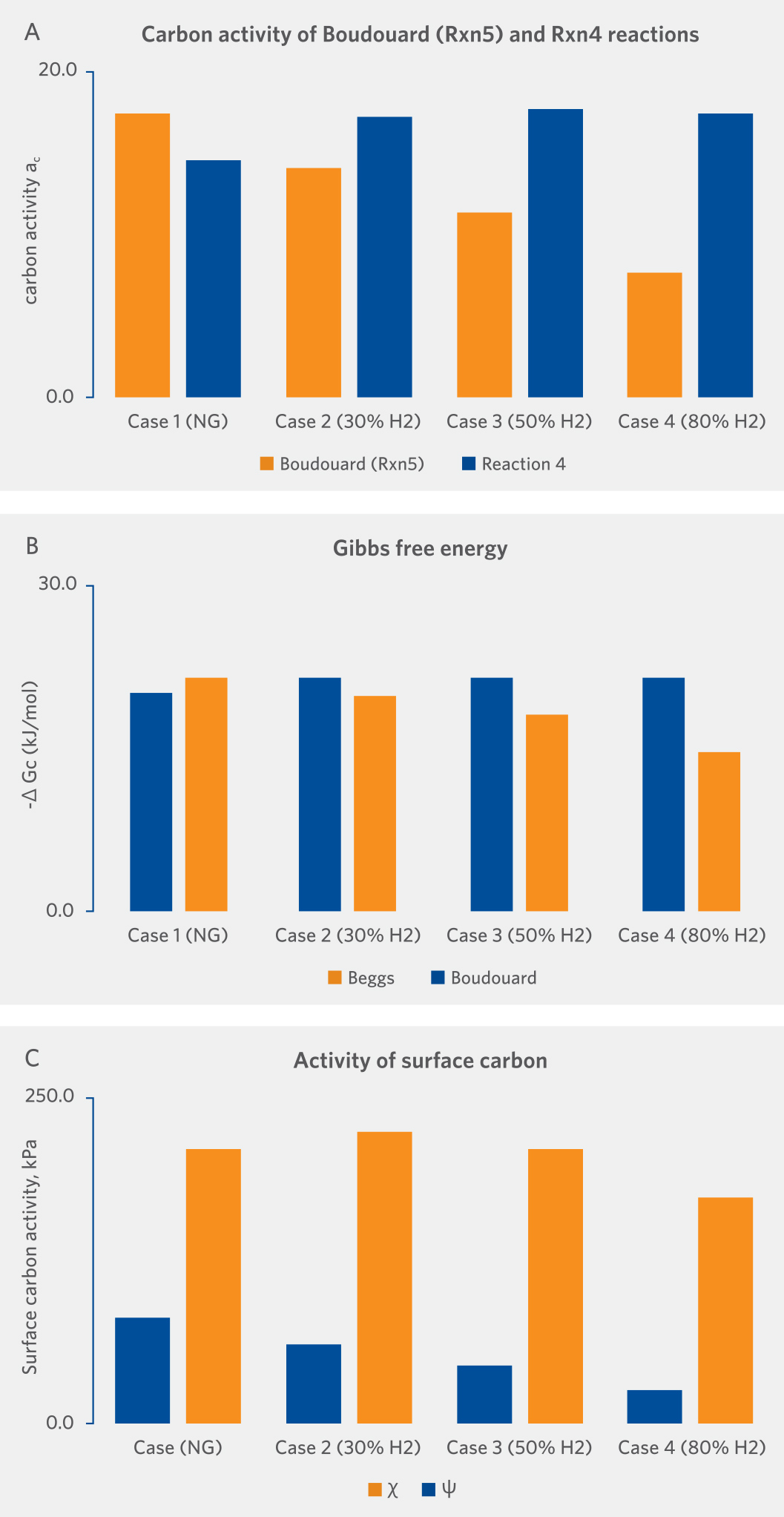 Figure3