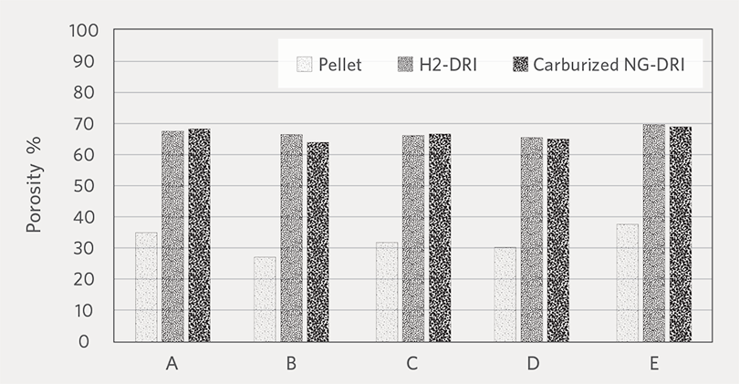 Figure3