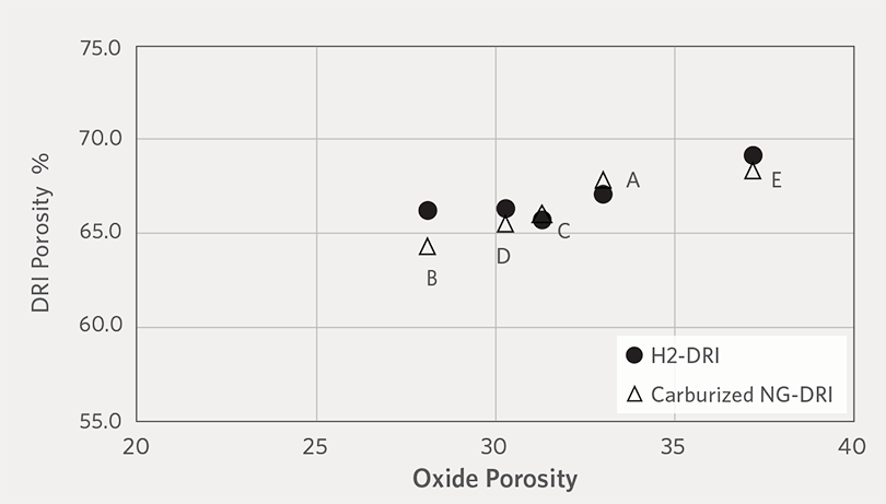 Figure4