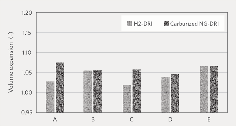 Figure5