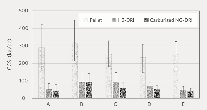Figure6