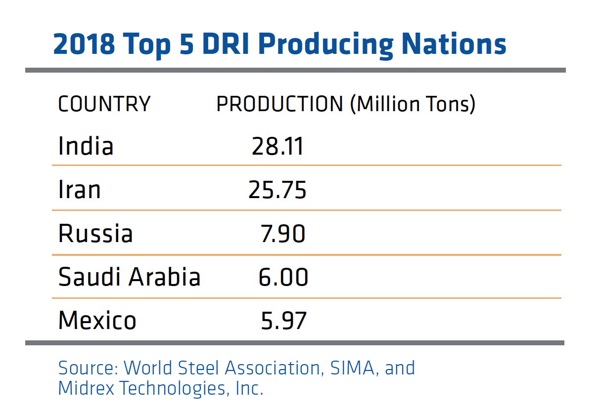 2018 top producers
