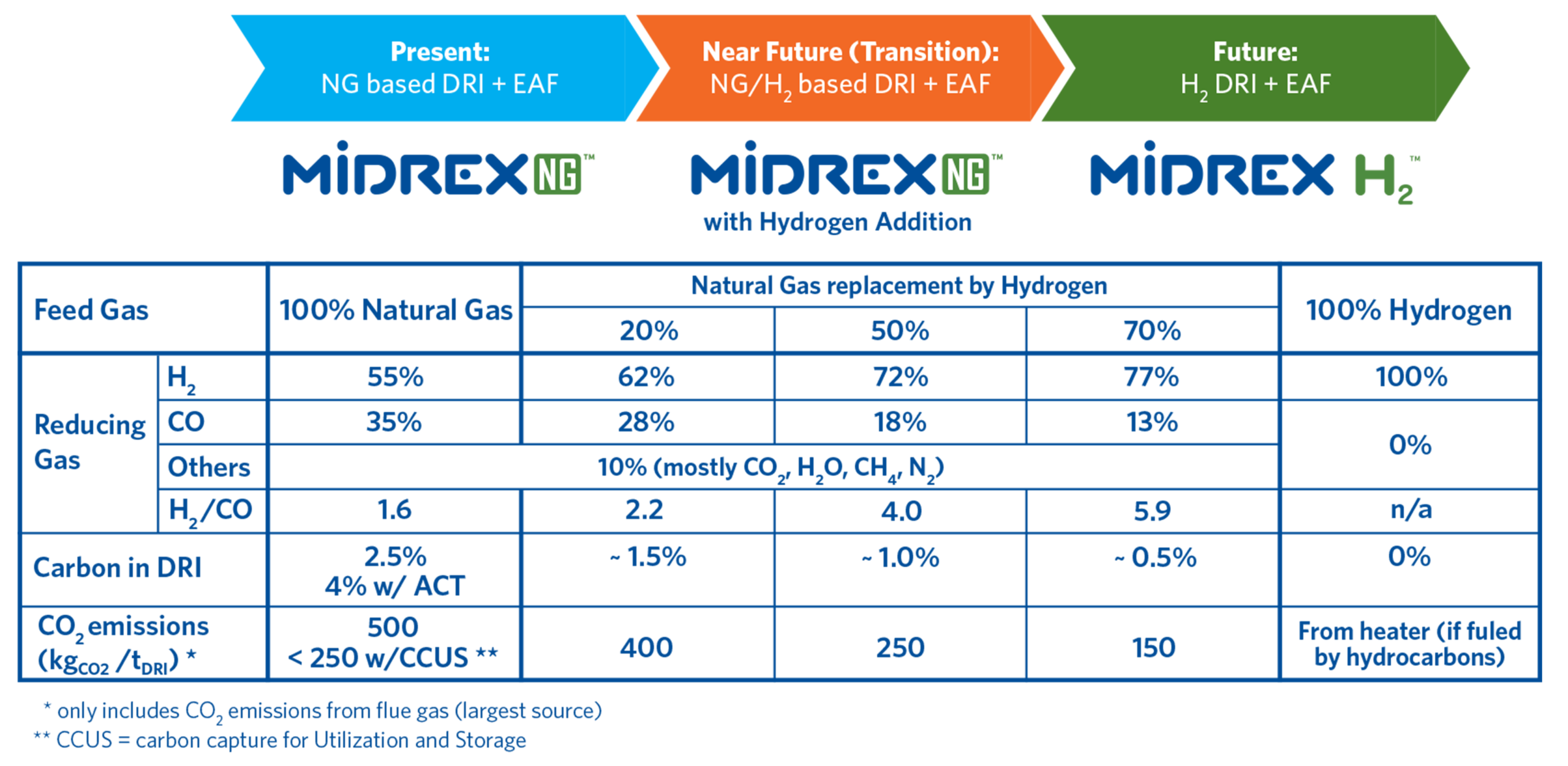 Midrex Dfm 1stqtr2021 Final 142x