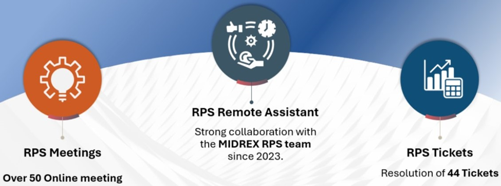 Midrex Global Solutions And Superdata