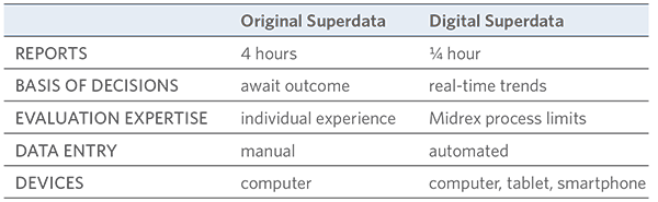 TABLE-1--Midrex-Superdata-comparison