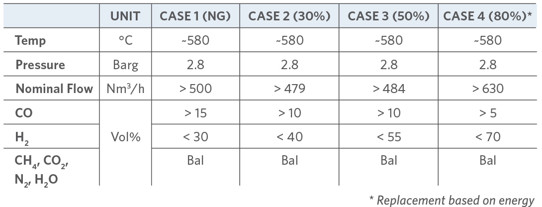 TABLE1