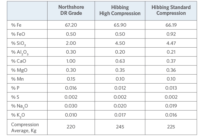 TABLE2