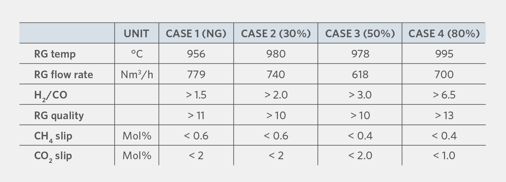 TABLE2