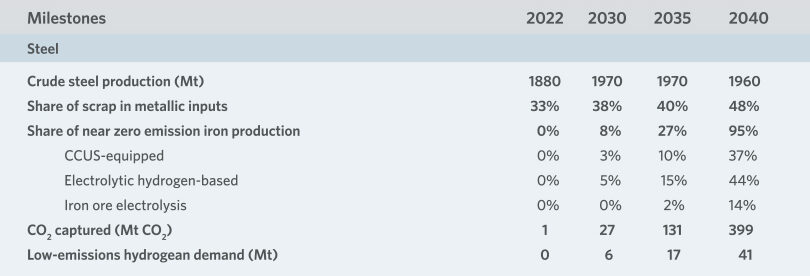 Table1