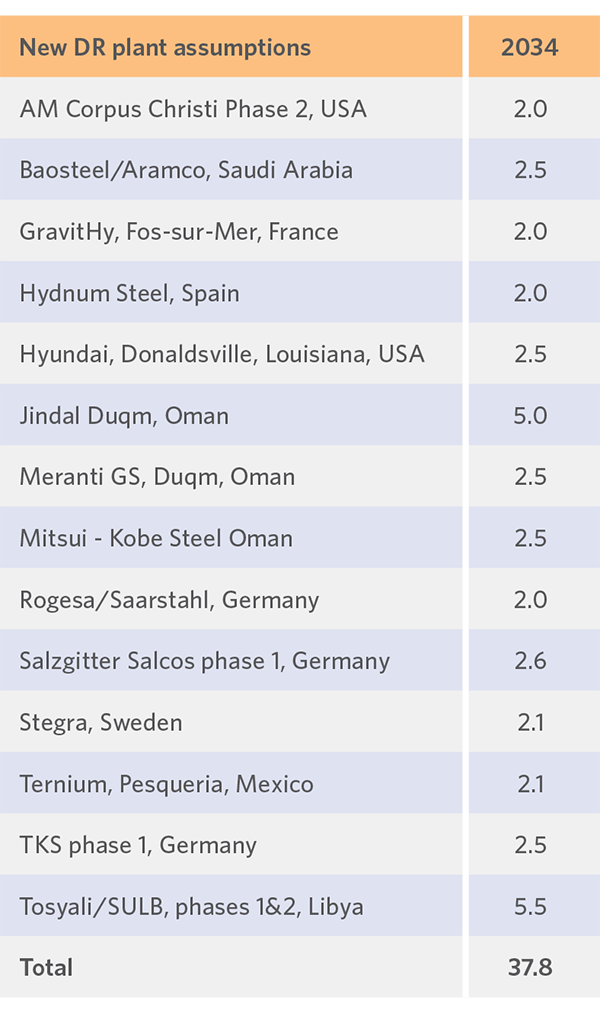 Table1