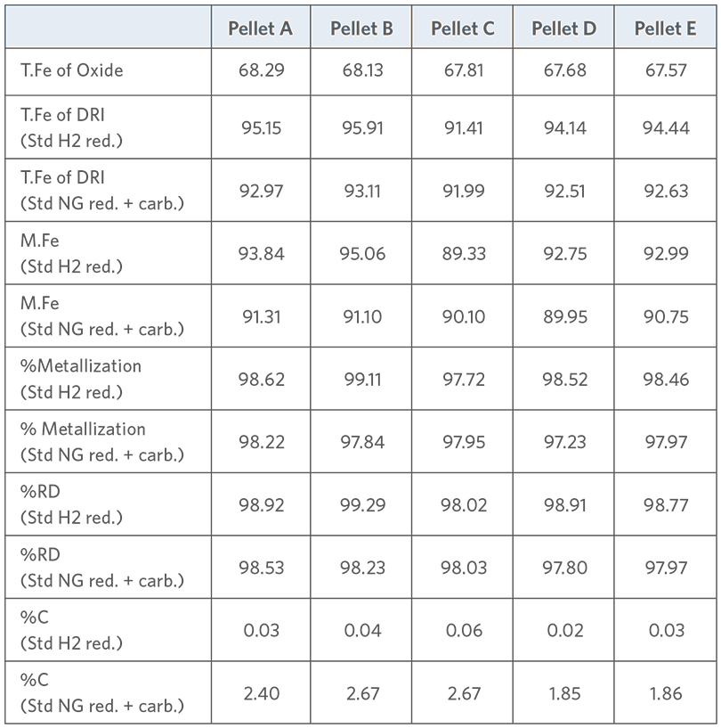 TableII