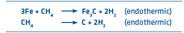 Endothermic formula
