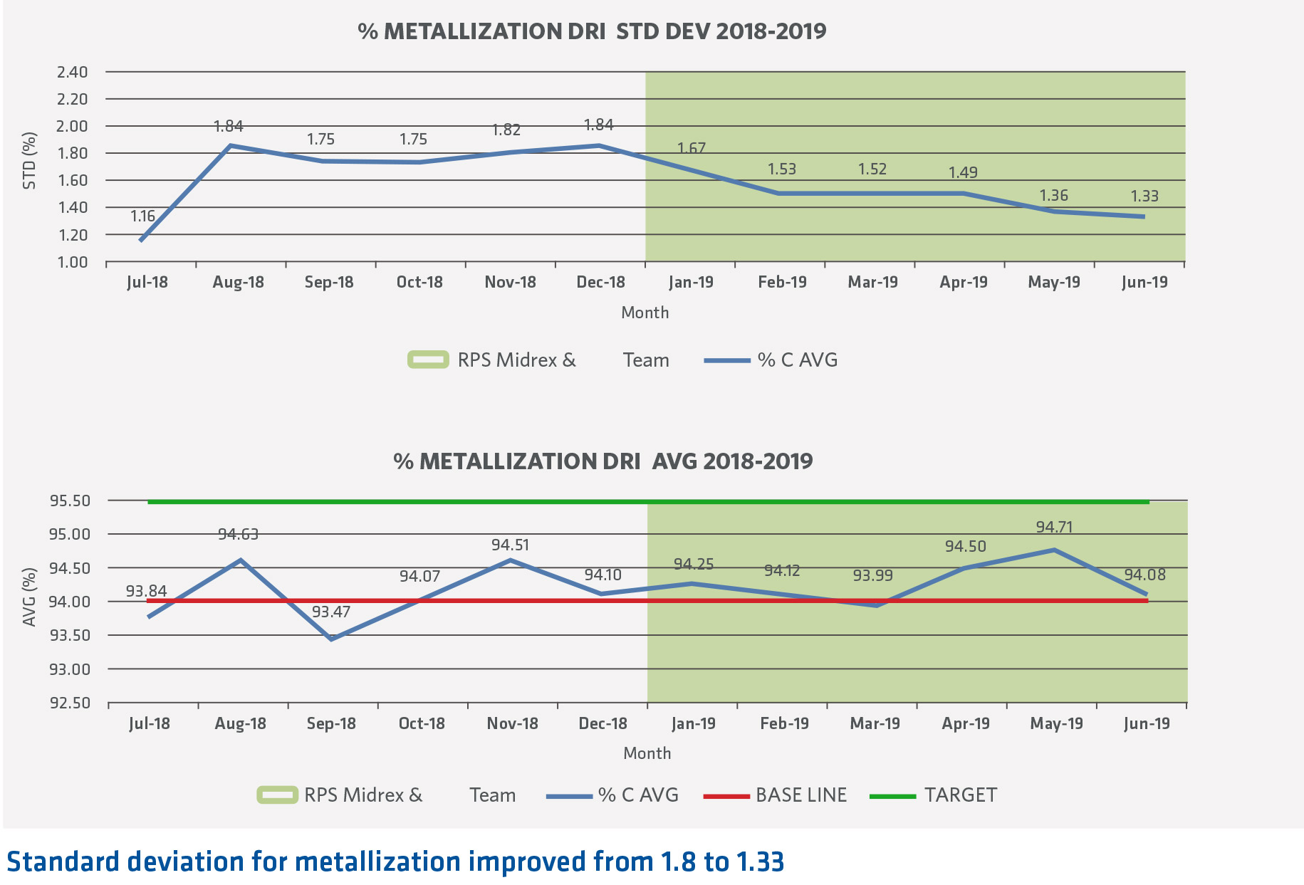 Standard Deviation for Metallization