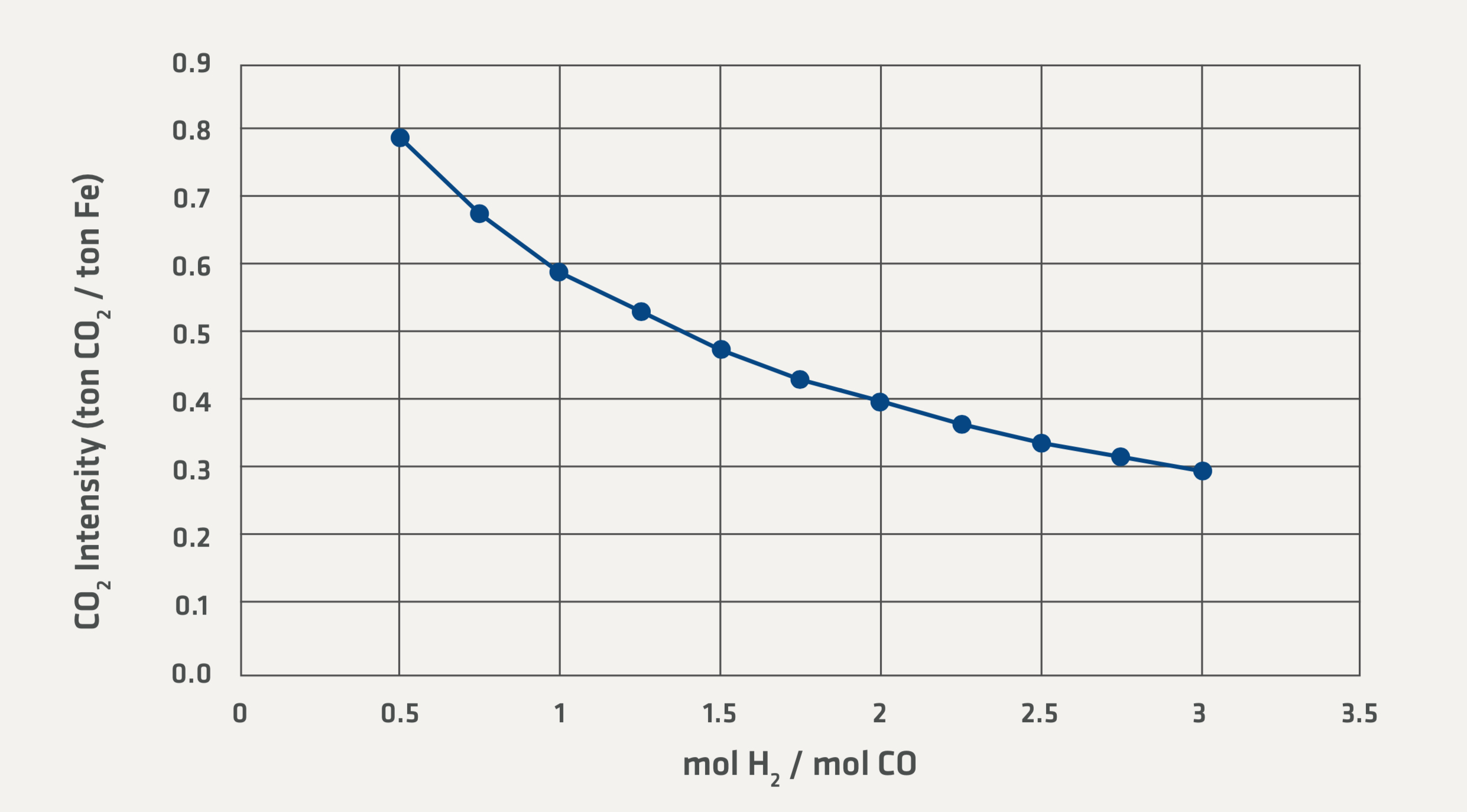 Uncertain Fig3