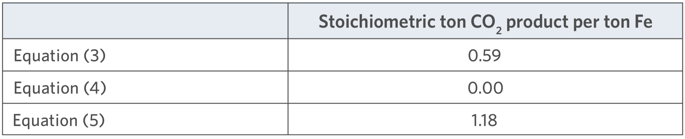 Table2