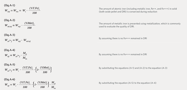 Appendix-1