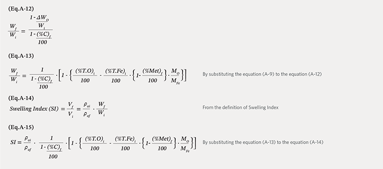 Appendix-3