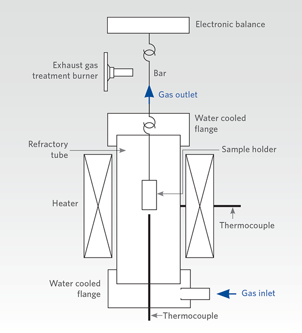 FIGURE-1--Schematic-of-SFSC-furnace