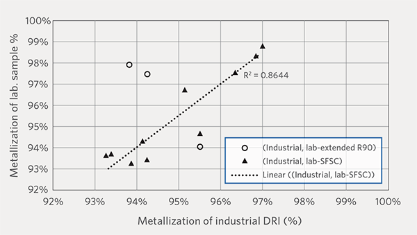FIGURE-4--Comparison-of-metallization-between-each-laboratory-test-and-an-industrial-test