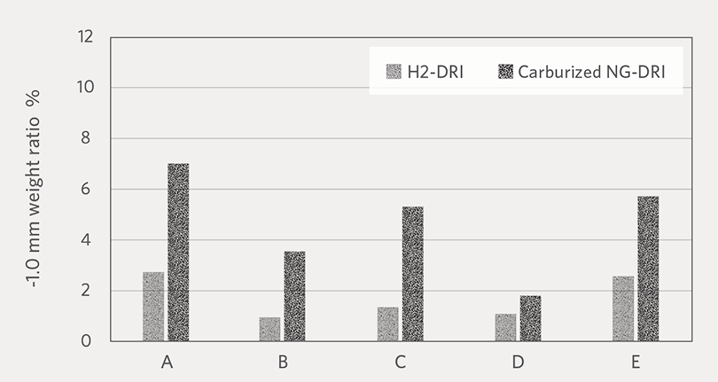 Figure7B