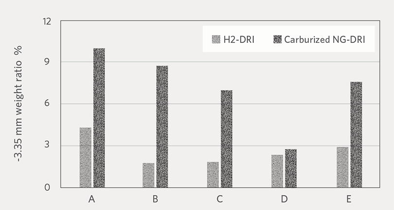 Figure7a