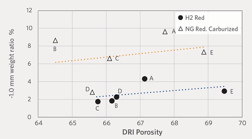 Figure8B
