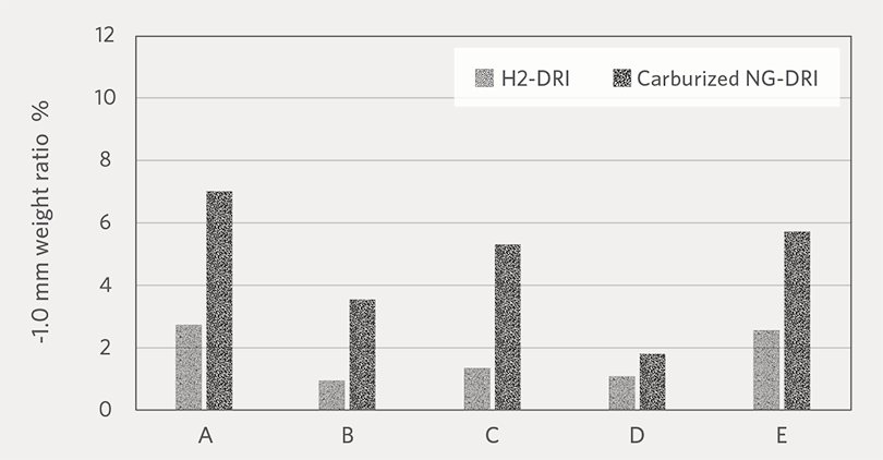 Figure9