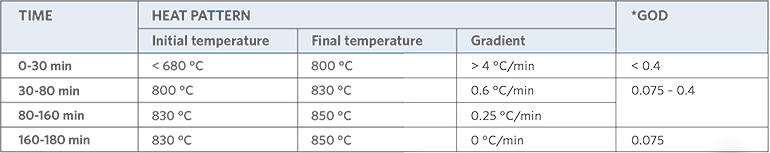 TABLE-1--SFSC-Test-Conditions
