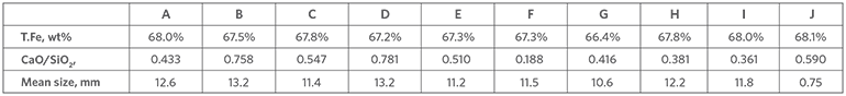TABLE-2--Characteristics-of-Oxide-Pellets-Tested