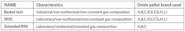 TABLE-3--Summary-of-Test-Characteristics