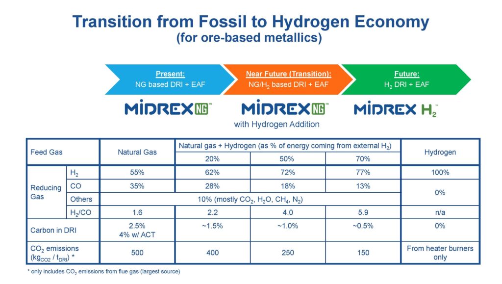 Dr. Vincent Chevrier Presents in “Ironmaking with Alternative Reductants” Webinar by AIST 1 Aist Webinar Recap Slide