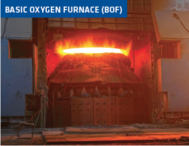 BASIC OXYGEN FURNACE (BOF)