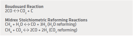 Boudouard Reaction