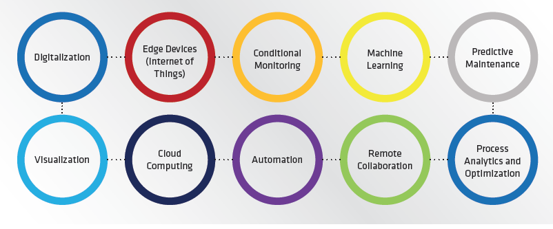 FIGURE 1 Information components of a collaborative information sharing platform