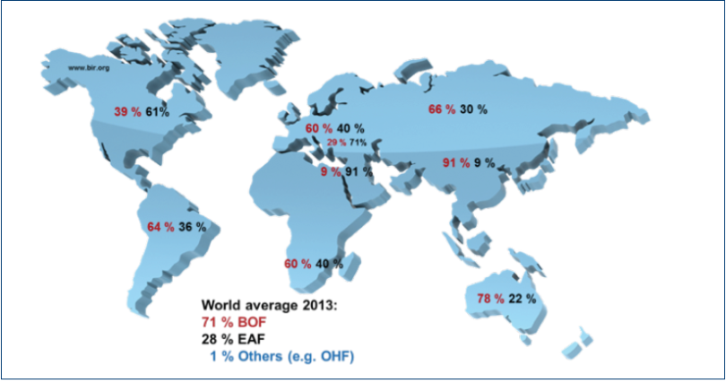 FIGURE 1 Regional difference of production processes